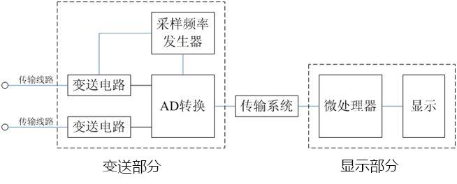 变频电量分析仪框图 变频电量分析仪框图