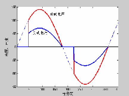 相控调压 相控调压