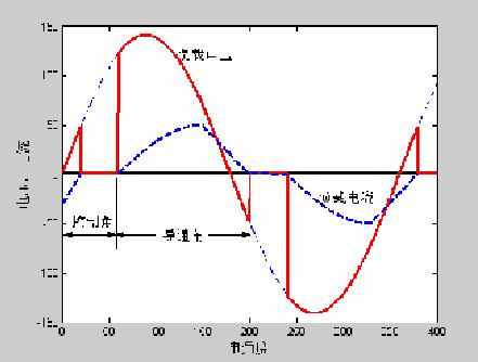 相控调压 相控调压
