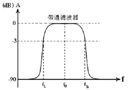 带通滤波器
