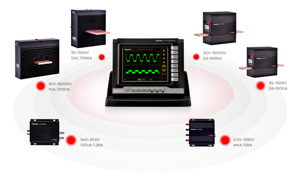 AnyWay大仪器技术示意图 AnyWay大仪器技术示意图