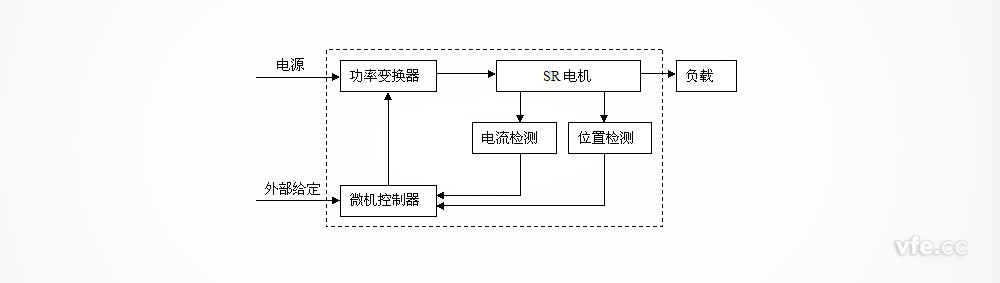 开关磁阻调速电动机组成