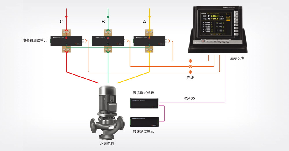 TN4000电子式扭矩仪构成原理 TN4000电子式扭矩仪构成原理