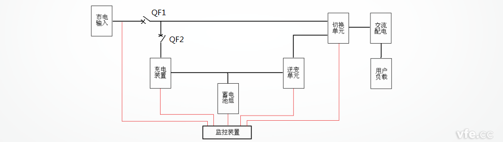 EPS电源系统工作原理框图 EPS电源系统工作原理框图