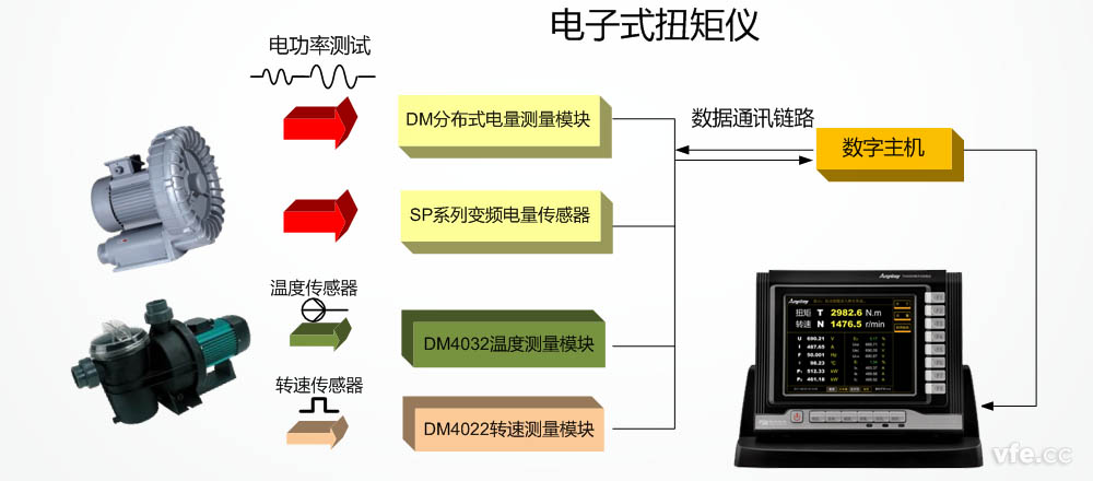 TN4000电子式扭矩仪应用原理 TN4000电子式扭矩仪应用原理