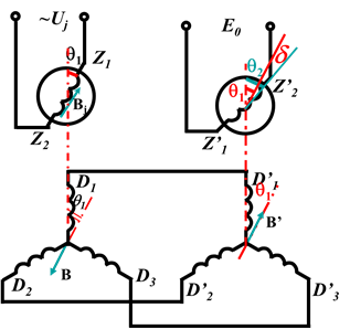 定子合成轴线与输出绕组轴线夹角 定子合成轴线与输出绕组轴线夹角