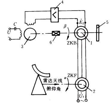 雷达俯仰角自动显示系统原理图 雷达俯仰角自动显示系统原理图