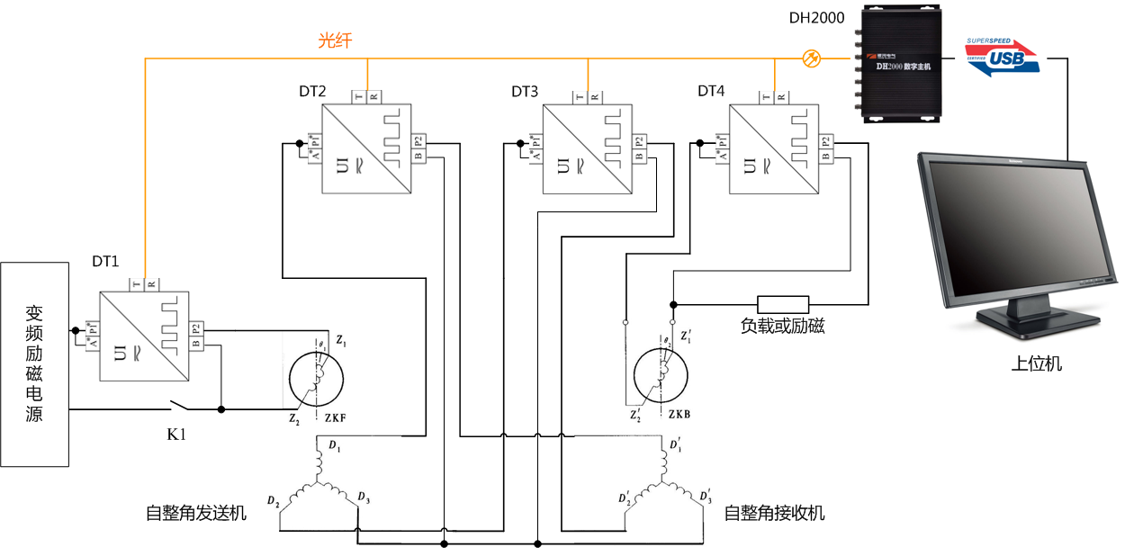 自整角机电气参数测试原理图 自整角机电气参数测试原理图