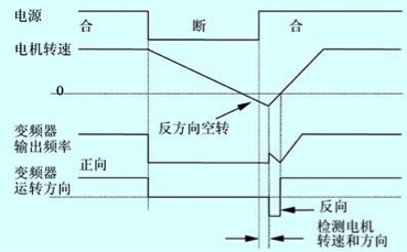 子夜无人免费观看