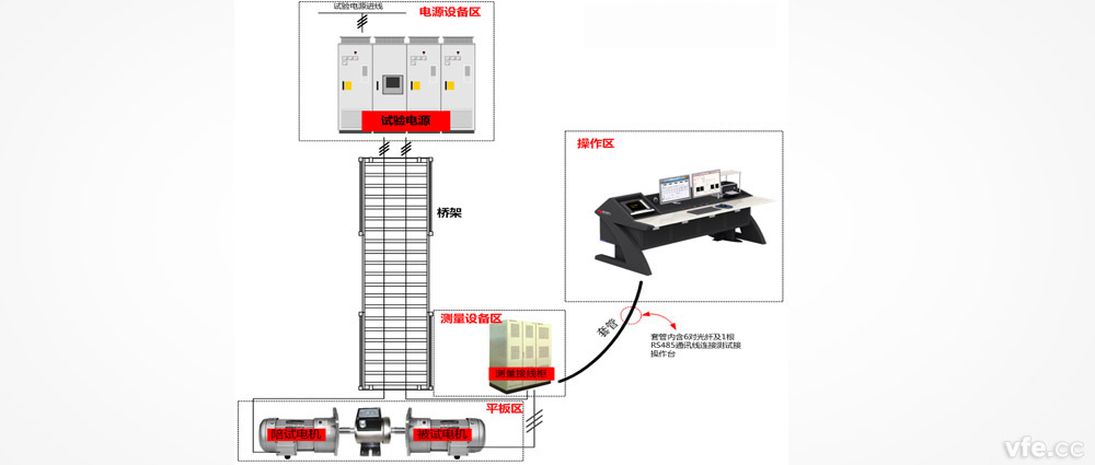 电机试验现场布置方案