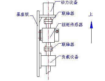 垂直安装方式 垂直安装方式