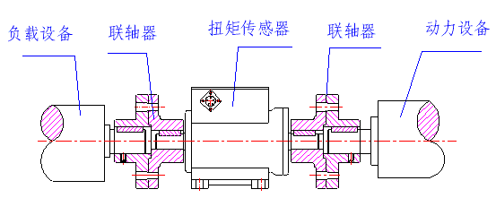 弹性柱销联轴器连接示意图 弹性柱销联轴器连接示意图