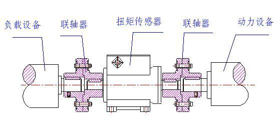 刚性联轴器连接示意图 刚性联轴器连接示意图