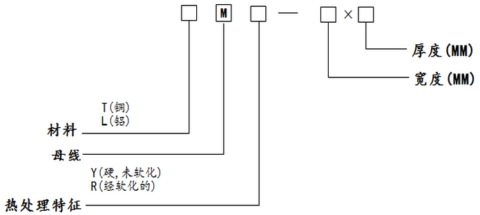 母线型号命名方式1 母线型号命名方式1