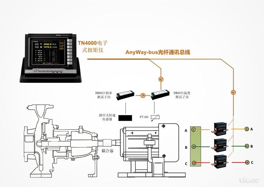TN4000电子式扭矩仪轴功率测量原理图