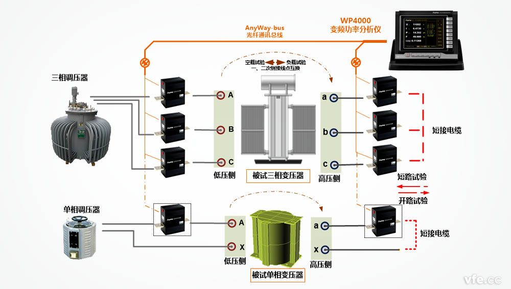 变压器空载试验及短路试验测试原理示意图 变压器空载试验及短路试验测试原理示意图