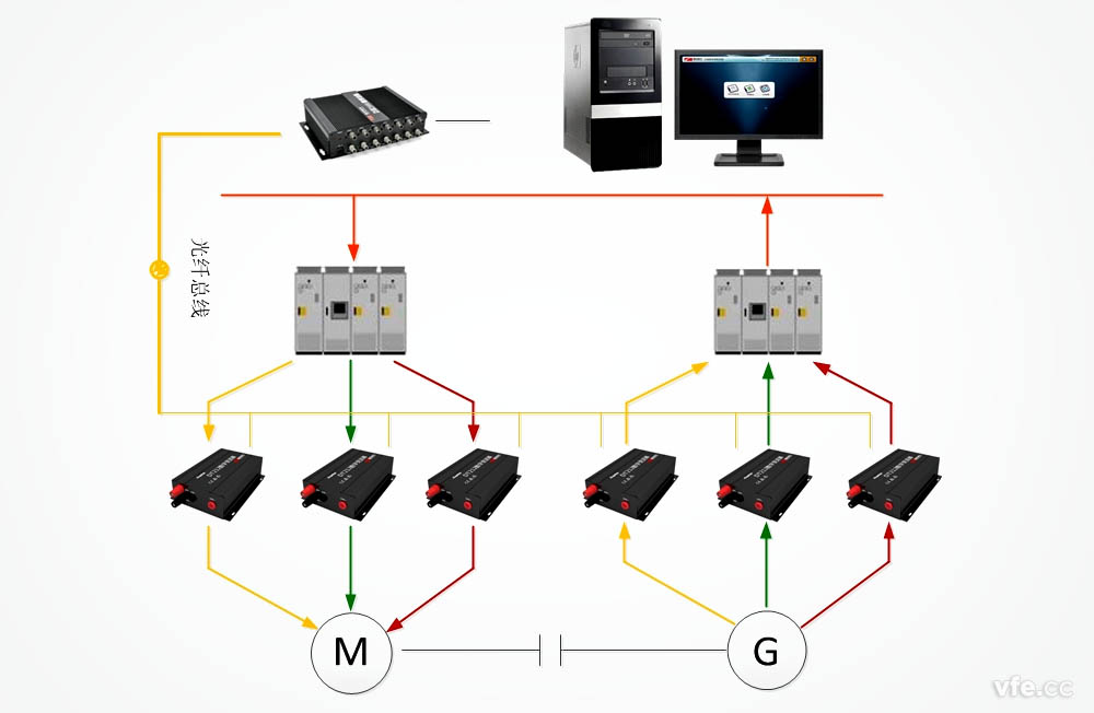 用DT数字变送器制作的变频电机功率表测试原理图