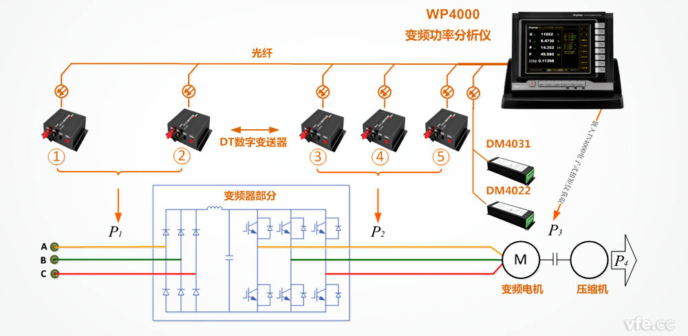变频空调能效计量整体解决方案