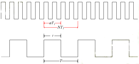 占空比测量方法等效变换示意图 占空比测量方法等效变换示意图