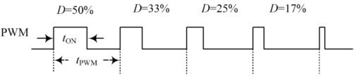 PWM占空比调整比例示意图 PWM占空比调整比例示意图