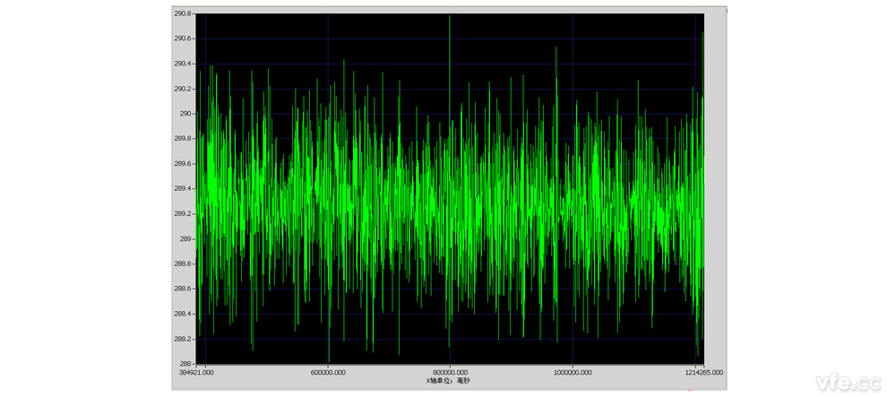 10 分钟 C 相相位变化趋势曲线（更新时间 20mS）