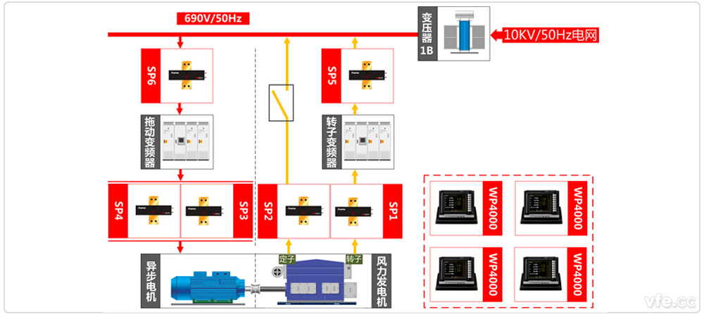 国家电器产品质量监督检验中心双馈电机试验测试原理图 国家电器产品质量监督检验中心双馈电机试验测试原理图