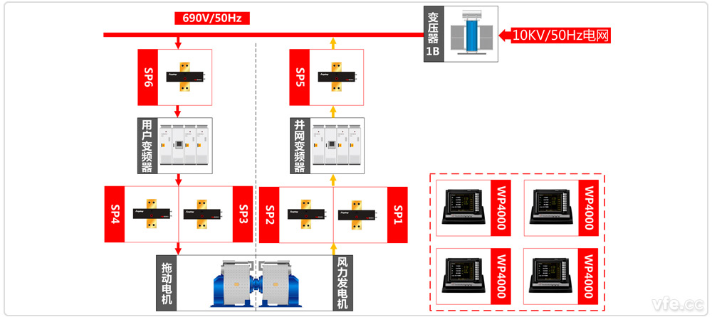 国家电器产品质量监督检验中心永磁电机试验平台原理图 国家电器产品质量监督检验中心永磁电机试验平台原理图