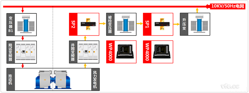 并网变压器测试系统原理图 并网变压器测试系统原理图