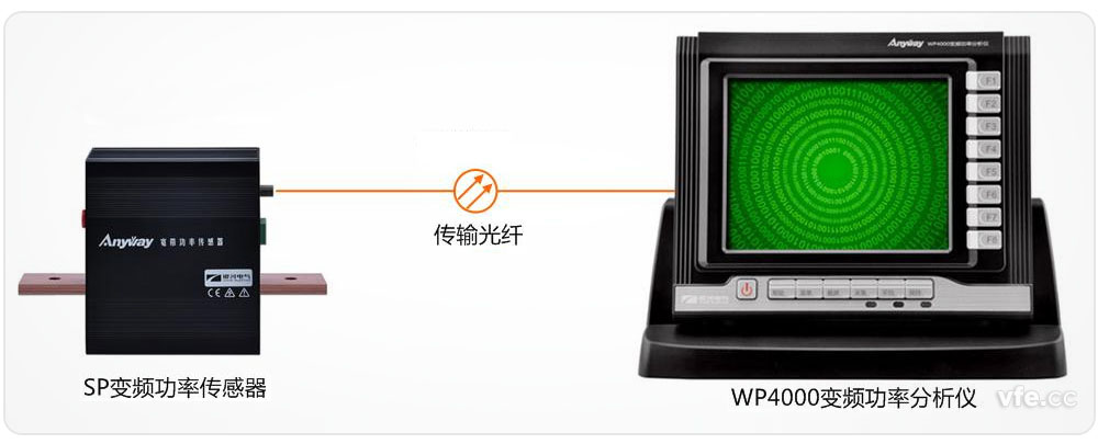 采用前端数字化技术的AnyWay系列变频电量测量仪器
