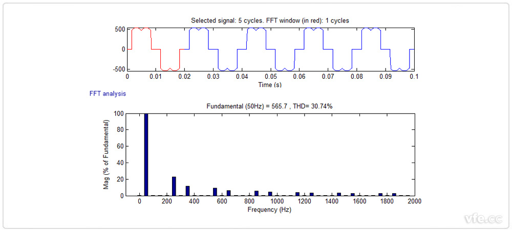 变频器输入电流谐波分析