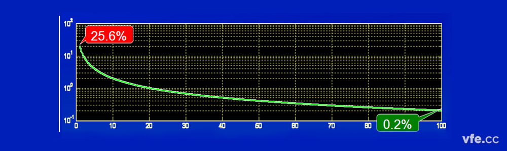 引用误差 引用误差