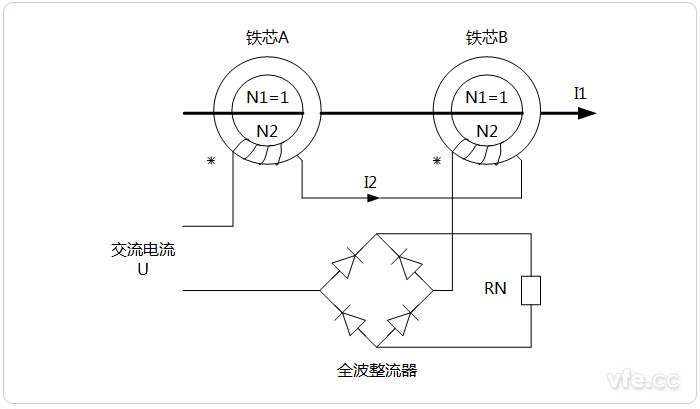 直流电流互感器原理示意图 直流电流互感器原理示意图