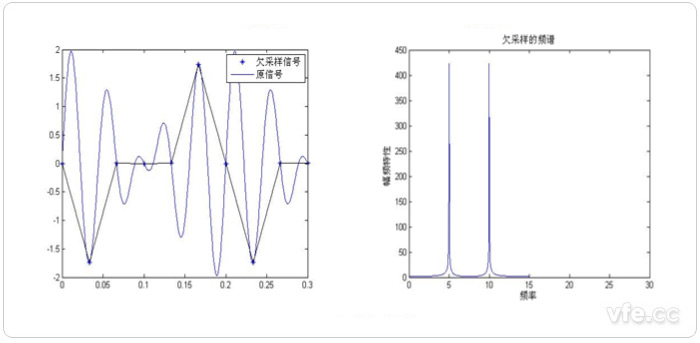 欠采样频谱分析示意图 欠采样频谱分析示意图