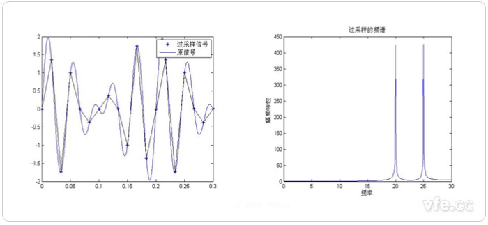 过采样频谱分析示意图 过采样频谱分析示意图