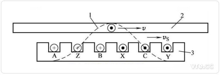 直线感应电机工作原理