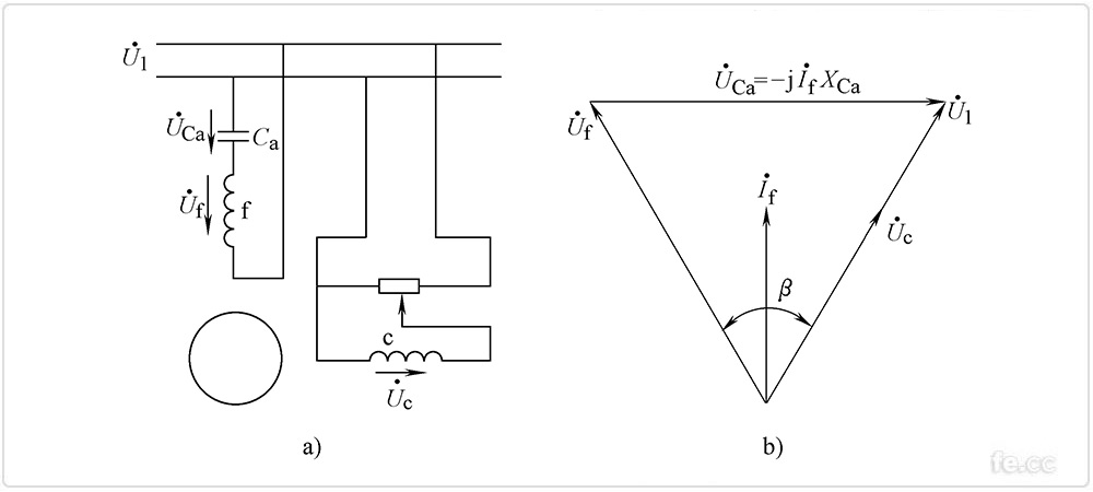 两相感应伺服电动机幅值-相位控制