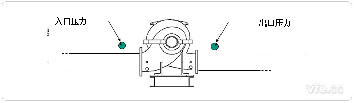 泵的扬程 泵的扬程