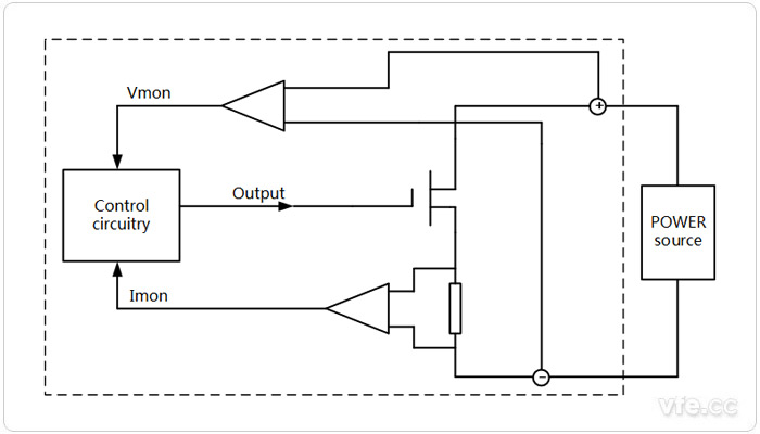 图示:电子负载原理框图 图示:电子负载原理框图