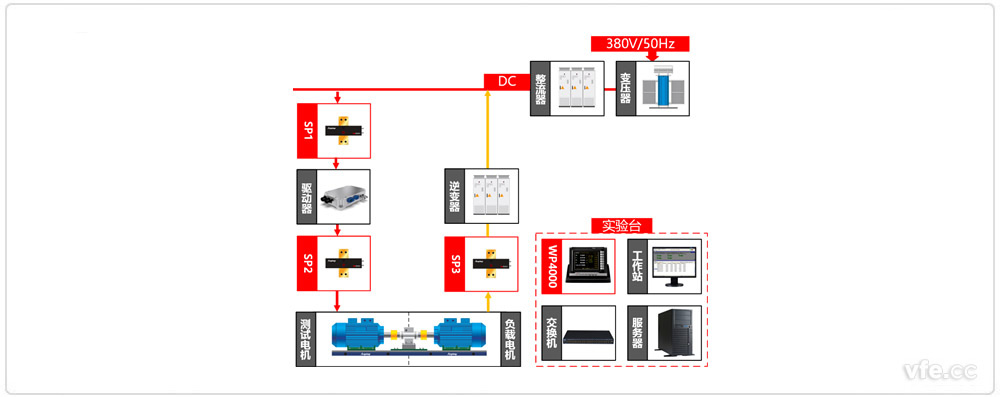 新能源汽车驱动器测试异步电机加载方式原理图 新能源汽车驱动器测试异步电机加载方式原理图