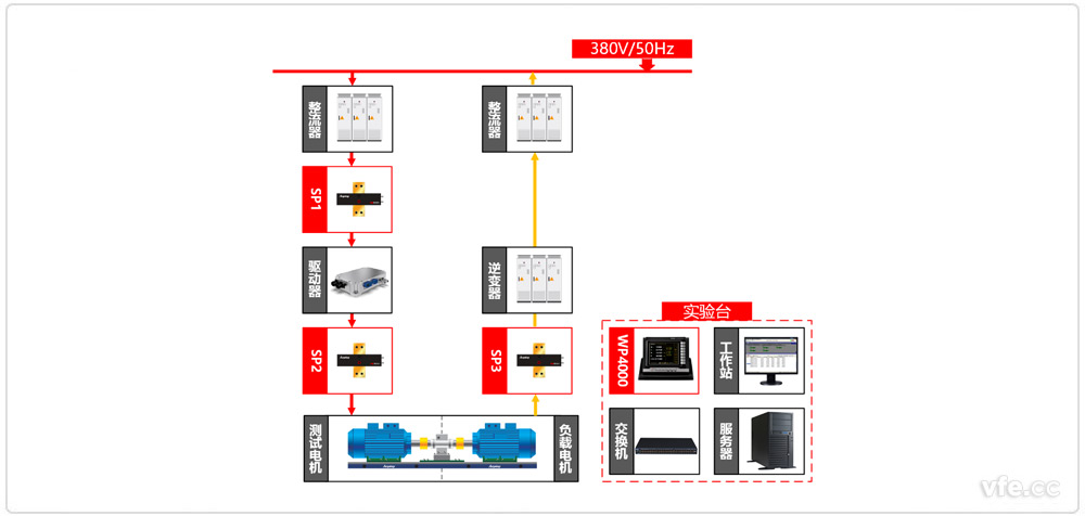 新能源汽车驱动器测试异步电机加载方式原理图 新能源汽车驱动器测试异步电机加载方式原理图