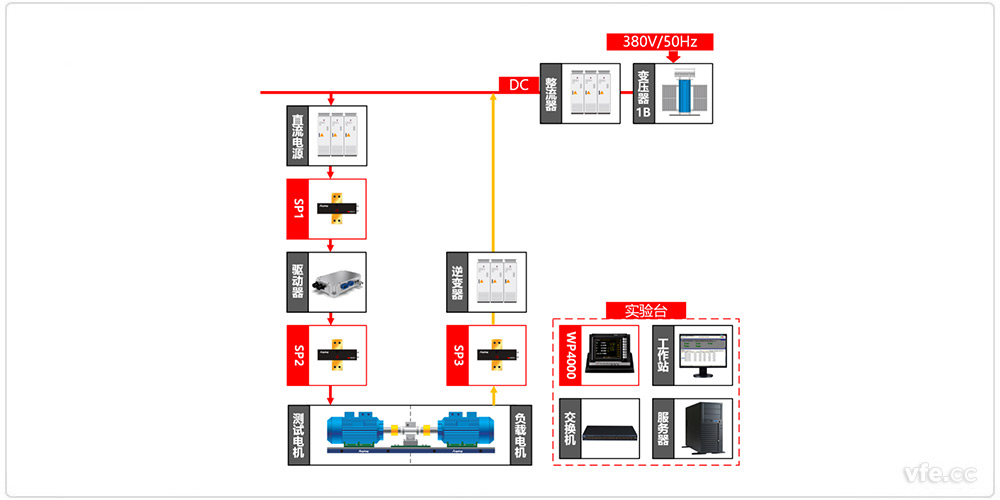 新能源汽车驱动器测试异步电机加载方式原理图 新能源汽车驱动器测试异步电机加载方式原理图
