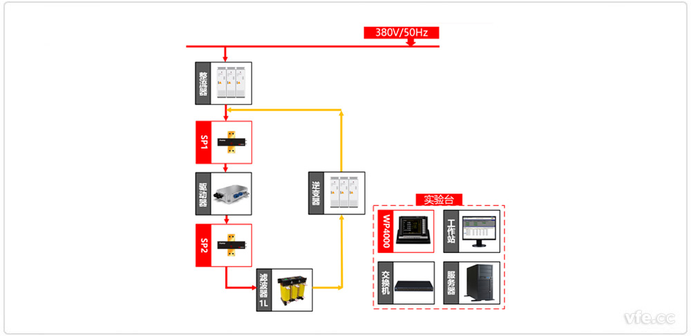 新能源汽车驱动器测试双驱动器加载方式原理图 新能源汽车驱动器测试双驱动器加载方式原理图