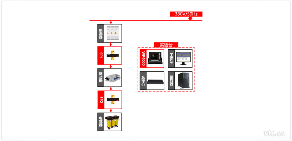 新能源汽车驱动器测试单驱动器加载方式原理图 新能源汽车驱动器测试单驱动器加载方式原理图