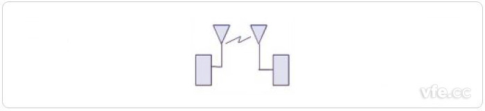 微波谐振方式示意图 微波谐振方式示意图