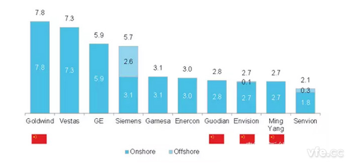 中国新能源 中国新能源