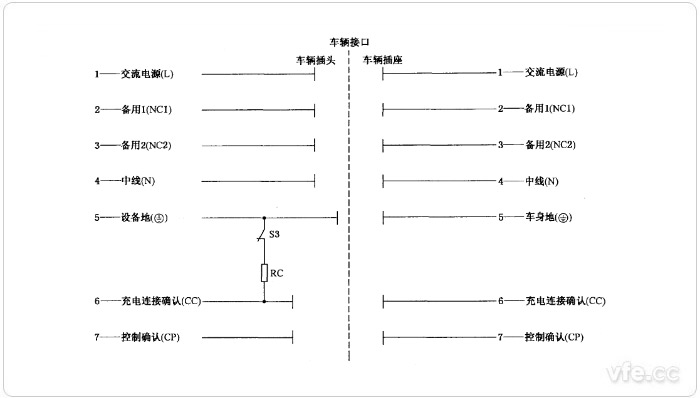 充电连接界面示意图 充电连接界面示意图