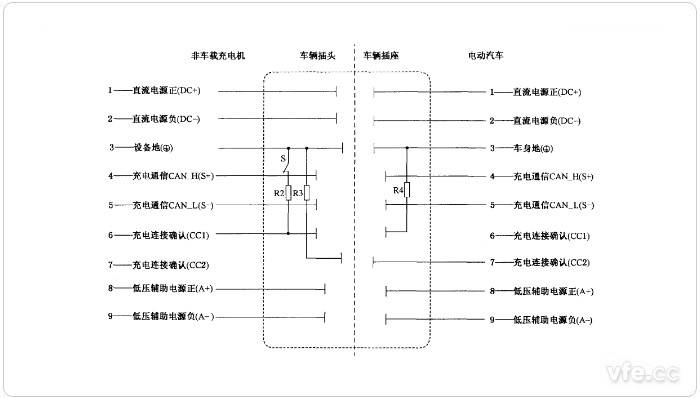 车辆/供电插座触头布置图 车辆/供电插座触头布置图