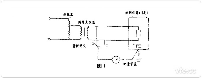 测量方法1 测量方法1
