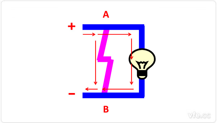 短路状态示意图 短路状态示意图