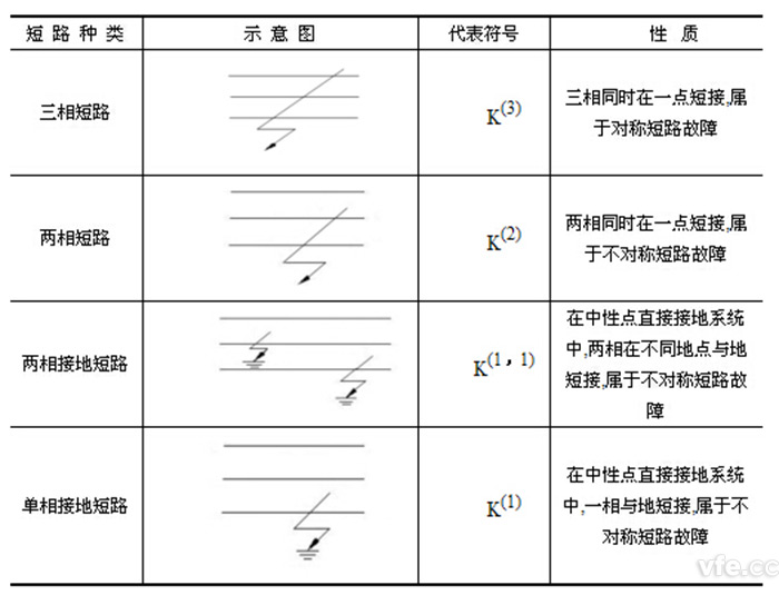 供电系统短路种类 供电系统短路种类